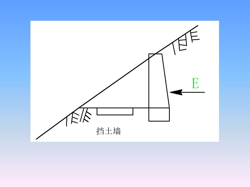 挡土墙种类