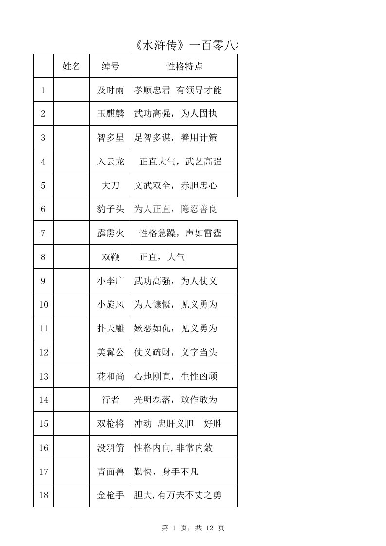 水浒传108将姓名绰号性格特点相关事例(已排版)