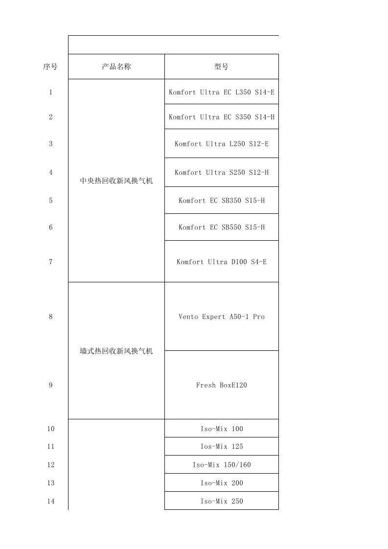 德国博乐通风集团建议主推产品清单