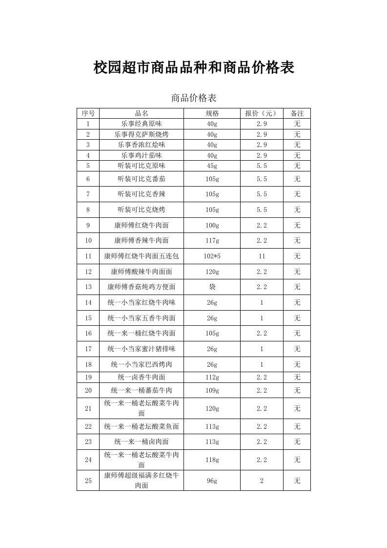 校园超市商品品种和商品价格表