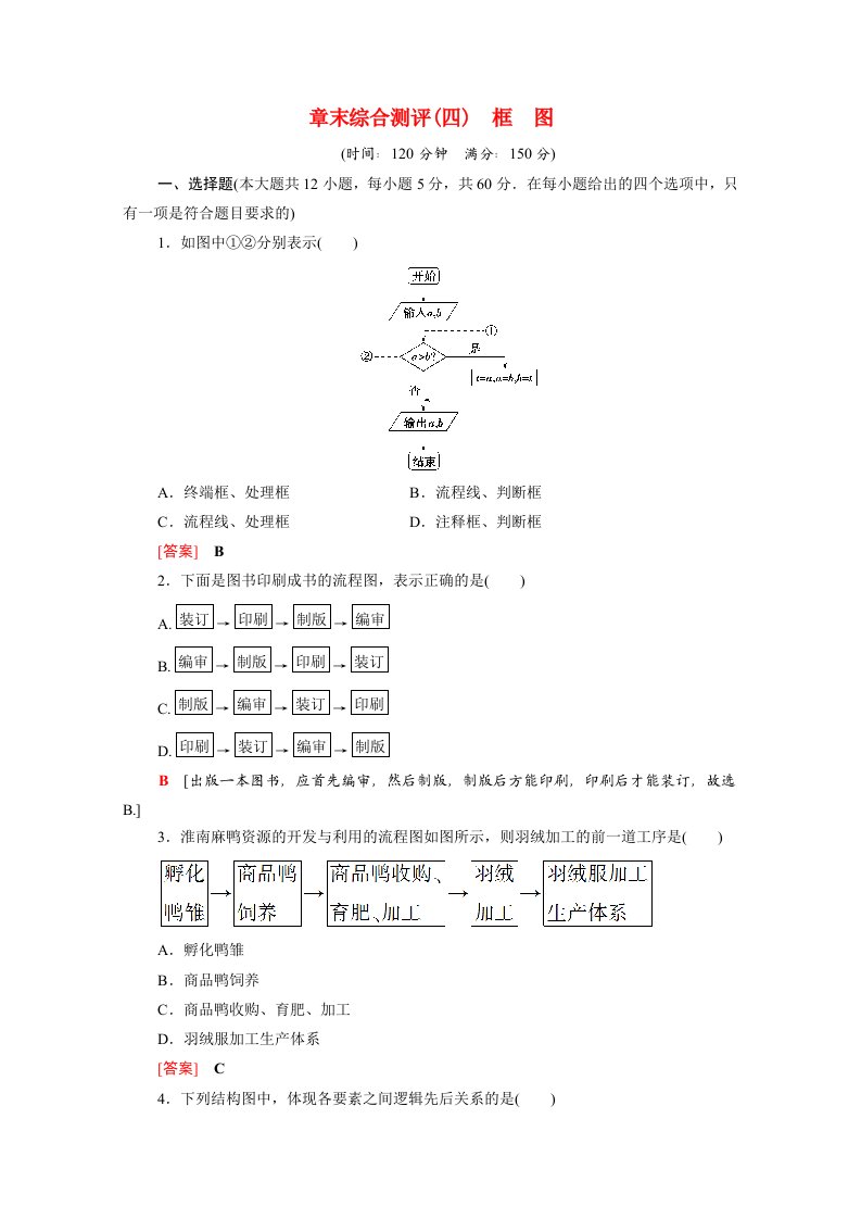 2020_2021学年高中数学第四章框图章末综合测评含解析新人教A版选修1_2