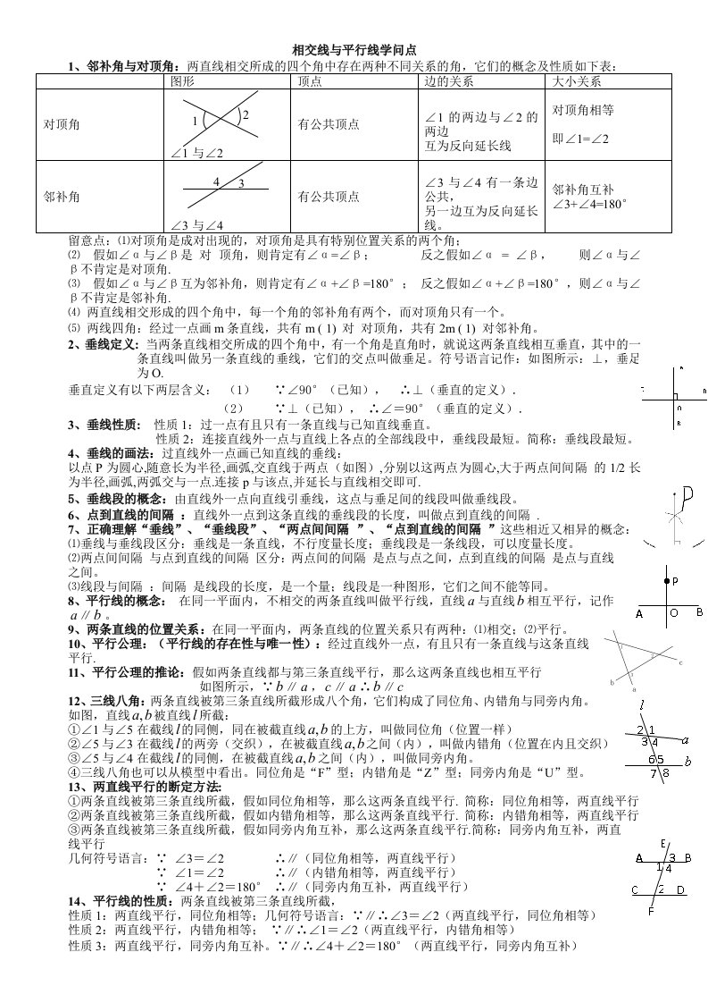 初一数学七下相交线与平行线所有知识点总结和常考题型练习题