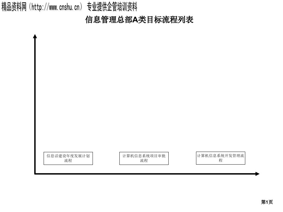 某上市公司流程-信息管理总部A类目标流程(ppt10)