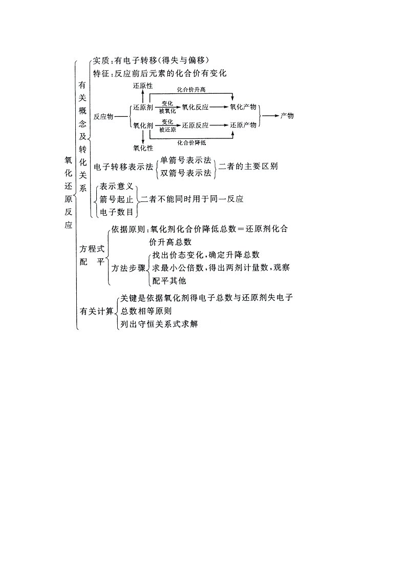 氧化还原反应单元结构图