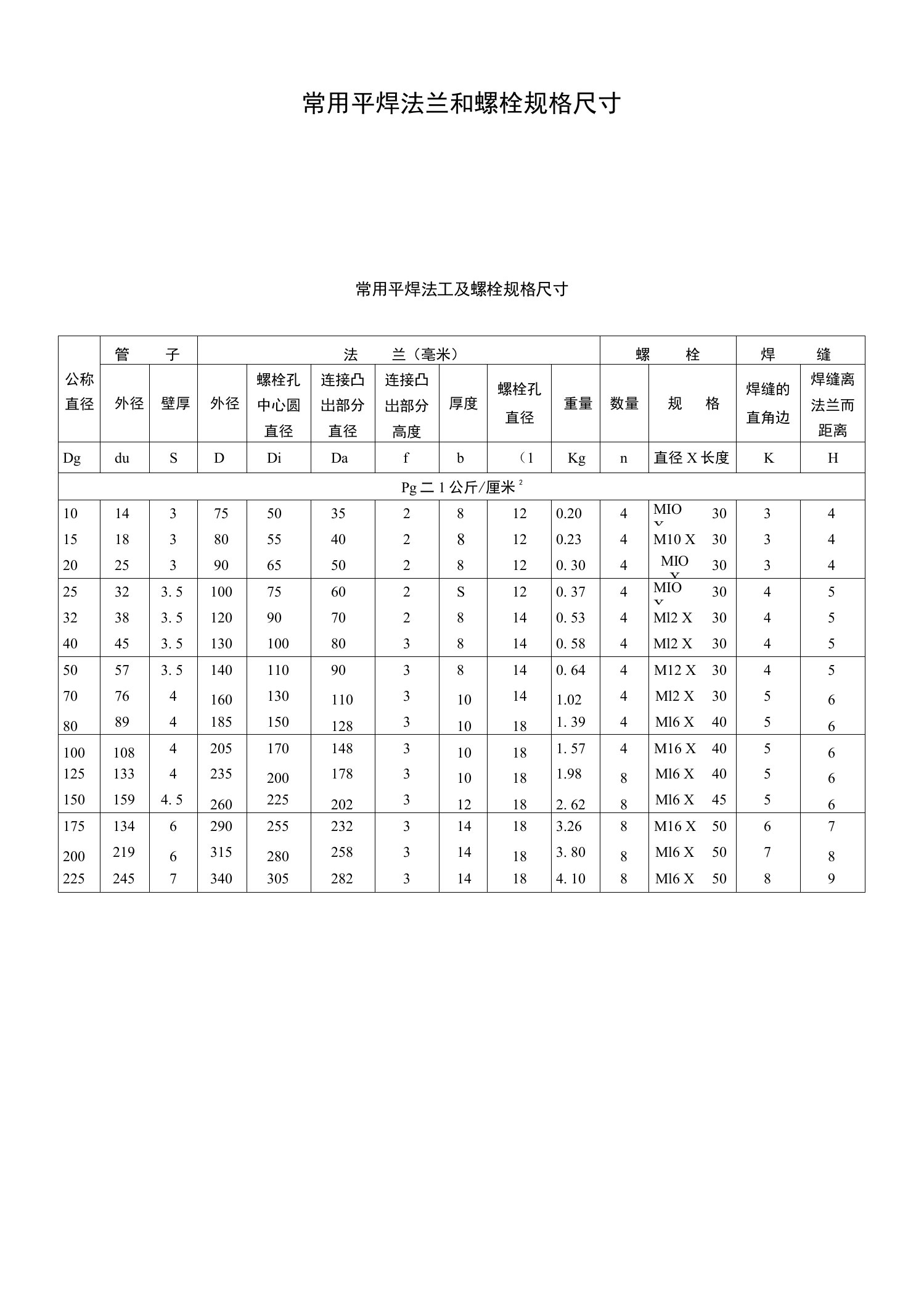 常用平焊法兰及螺栓规格尺寸