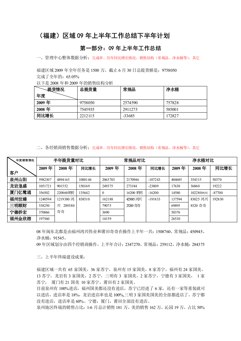 09年上半年总结下半年计划--福建-高立羊