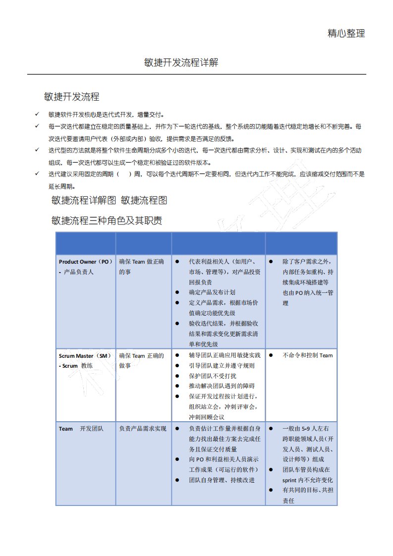 敏捷开发规程详解