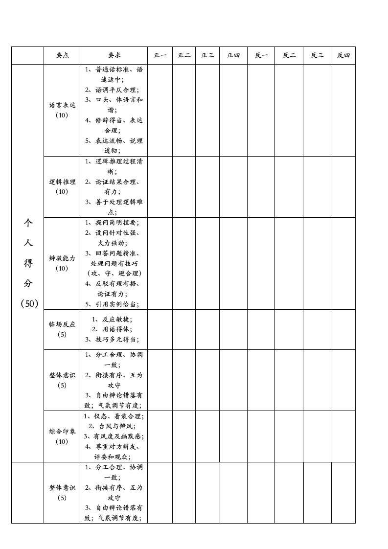 《个人评分表》word版