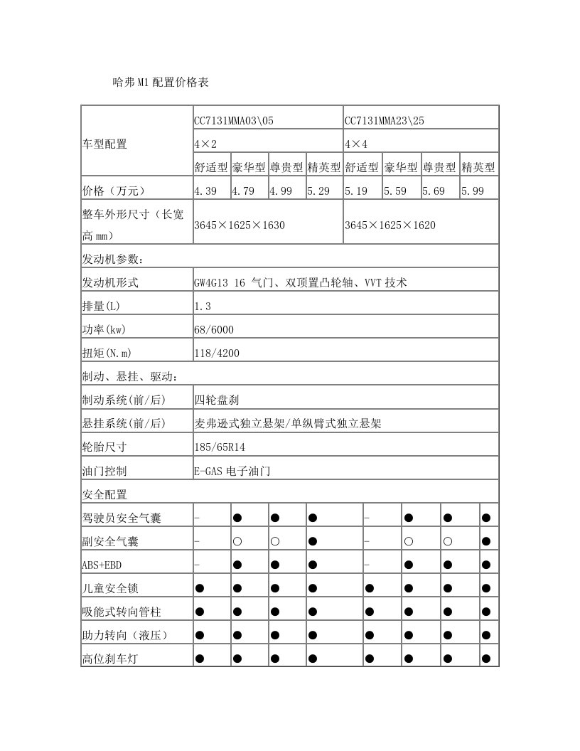 长城汽车信息