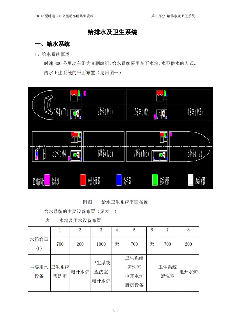 CRH2动车组排水及卫生系统