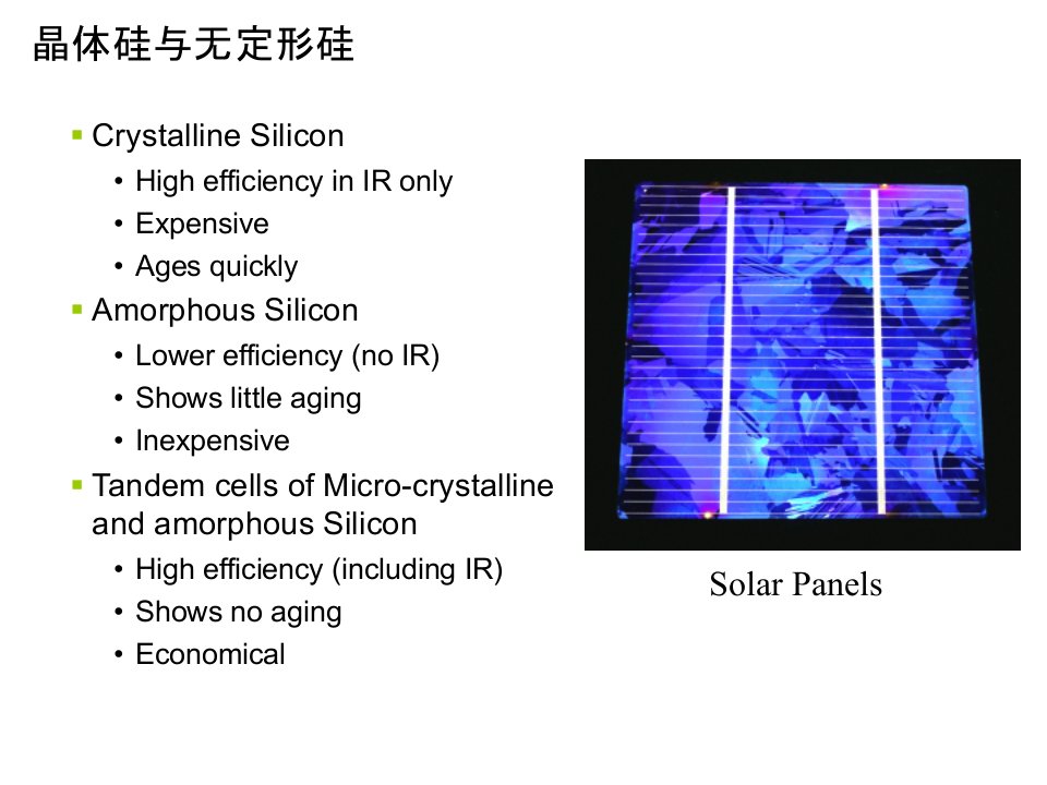 晶体硅与无定形硅的区别