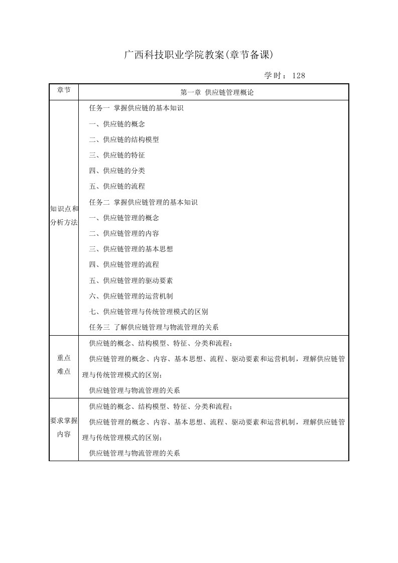 供应链管理教案