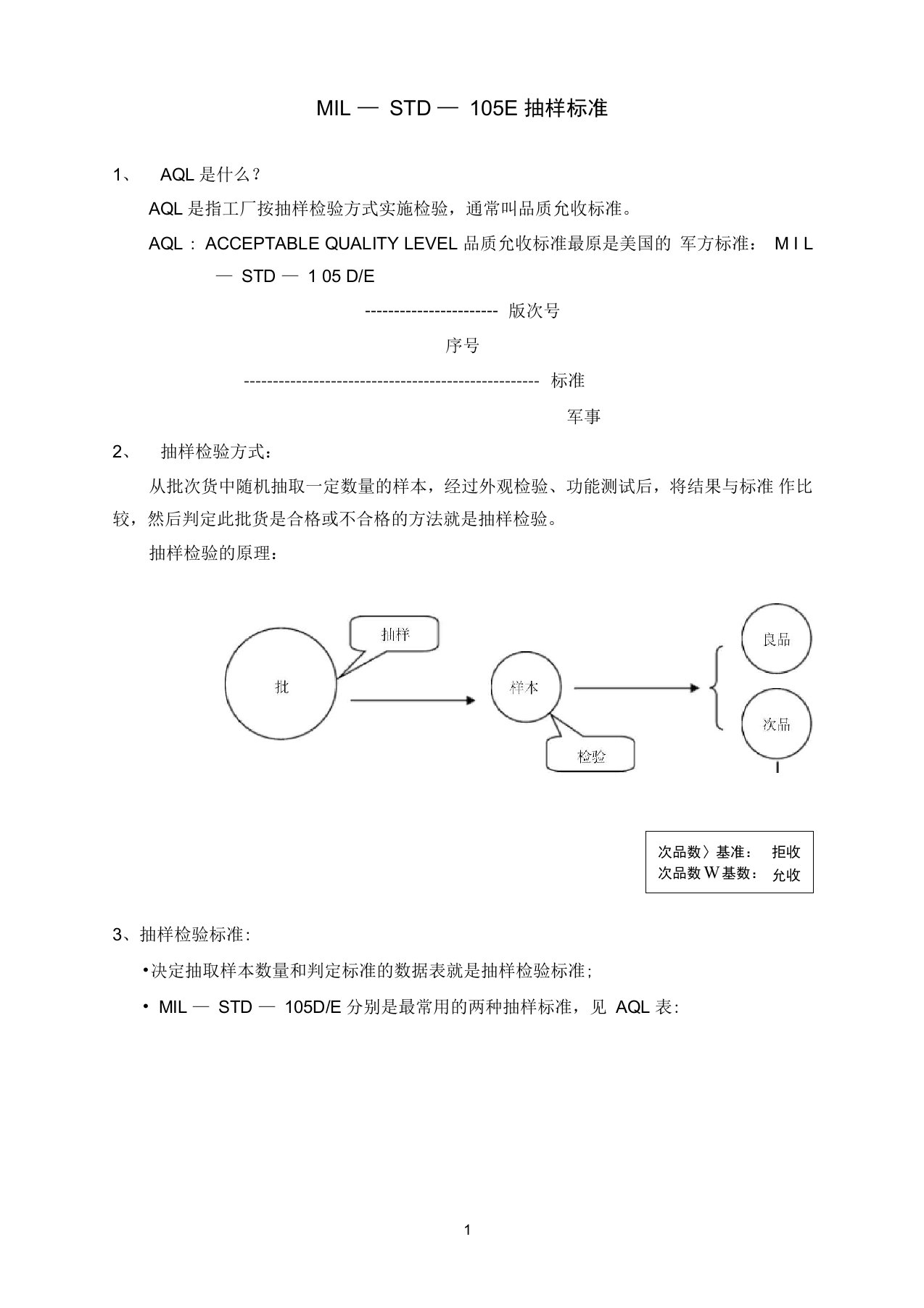 完整版MIL