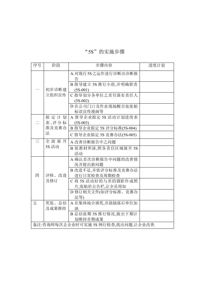 S推行手册5S资料