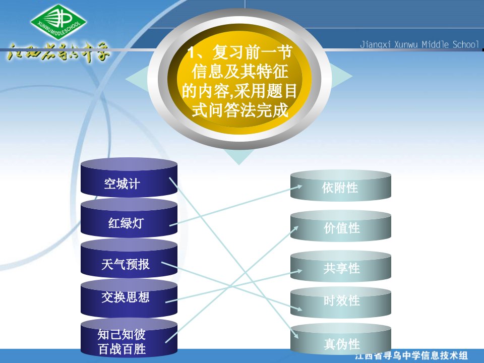 日新月异的信息技术课件解析