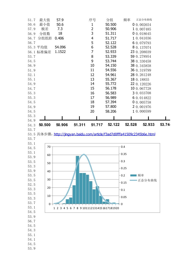 Excel制作直方图正态分布图示例