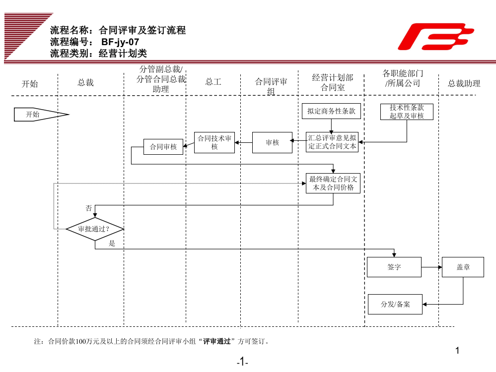 企业集团合同评审及签订工作流程范例