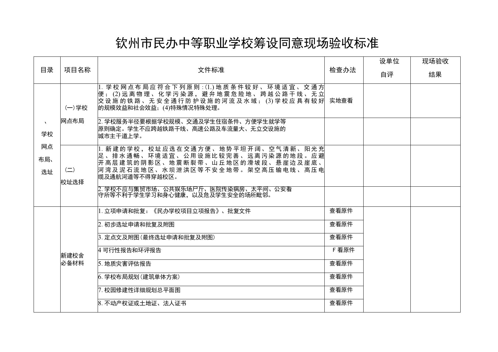 钦州市民办中等职业学校筹设同意现场验收标准