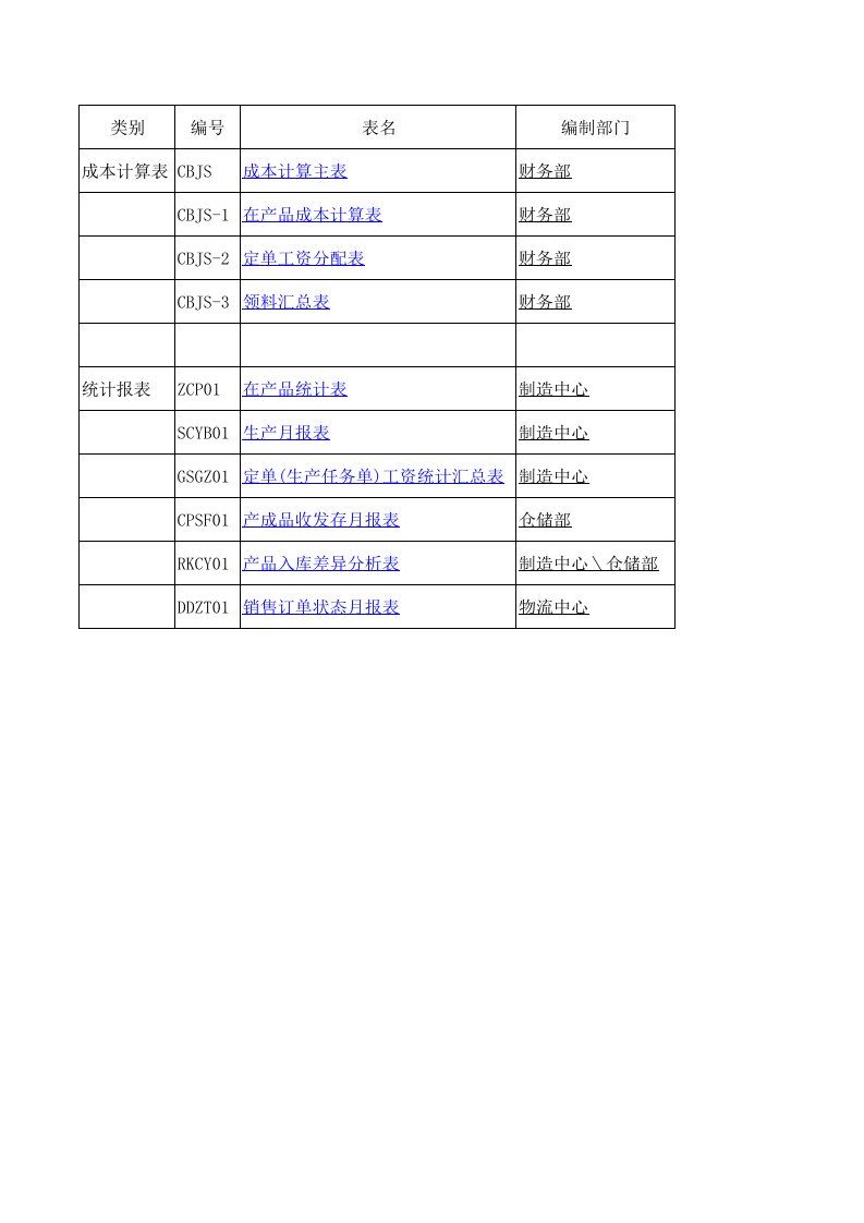 成本核算各表样（13个工作表）-产成品收发存月报表（XLS