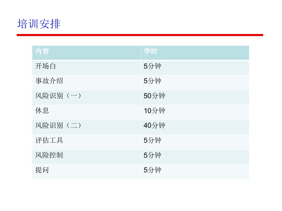 风险识别及控制培训88页PPT