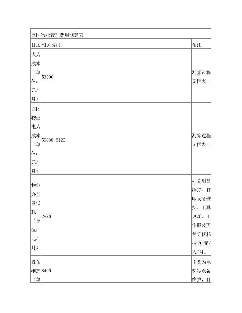 物业费收取标准及参考