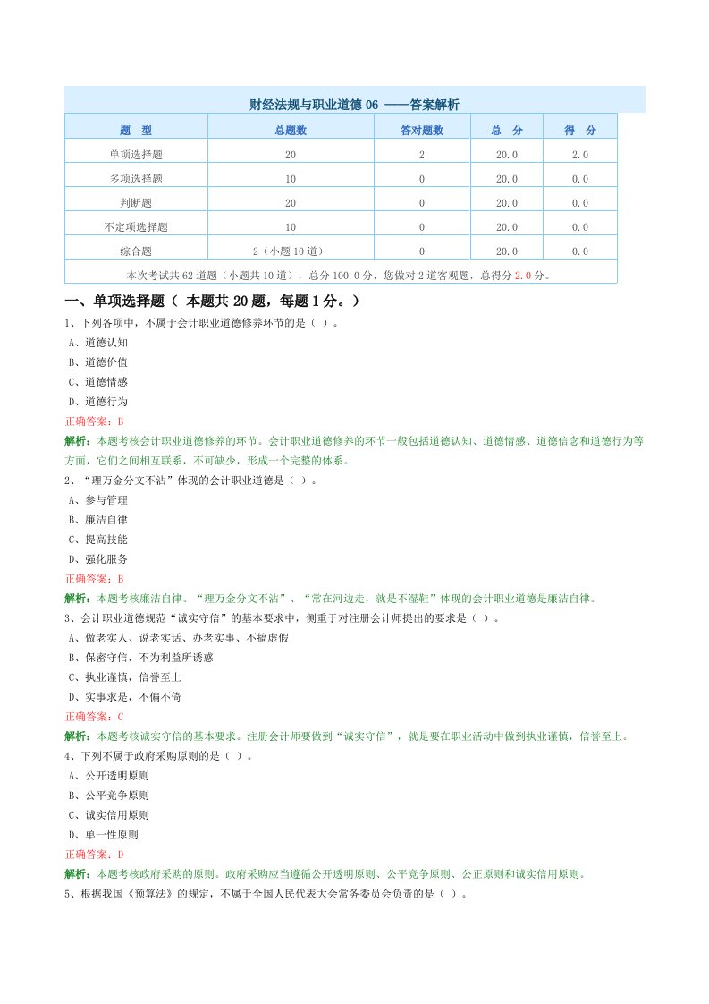 财经法规与职业道德(II)