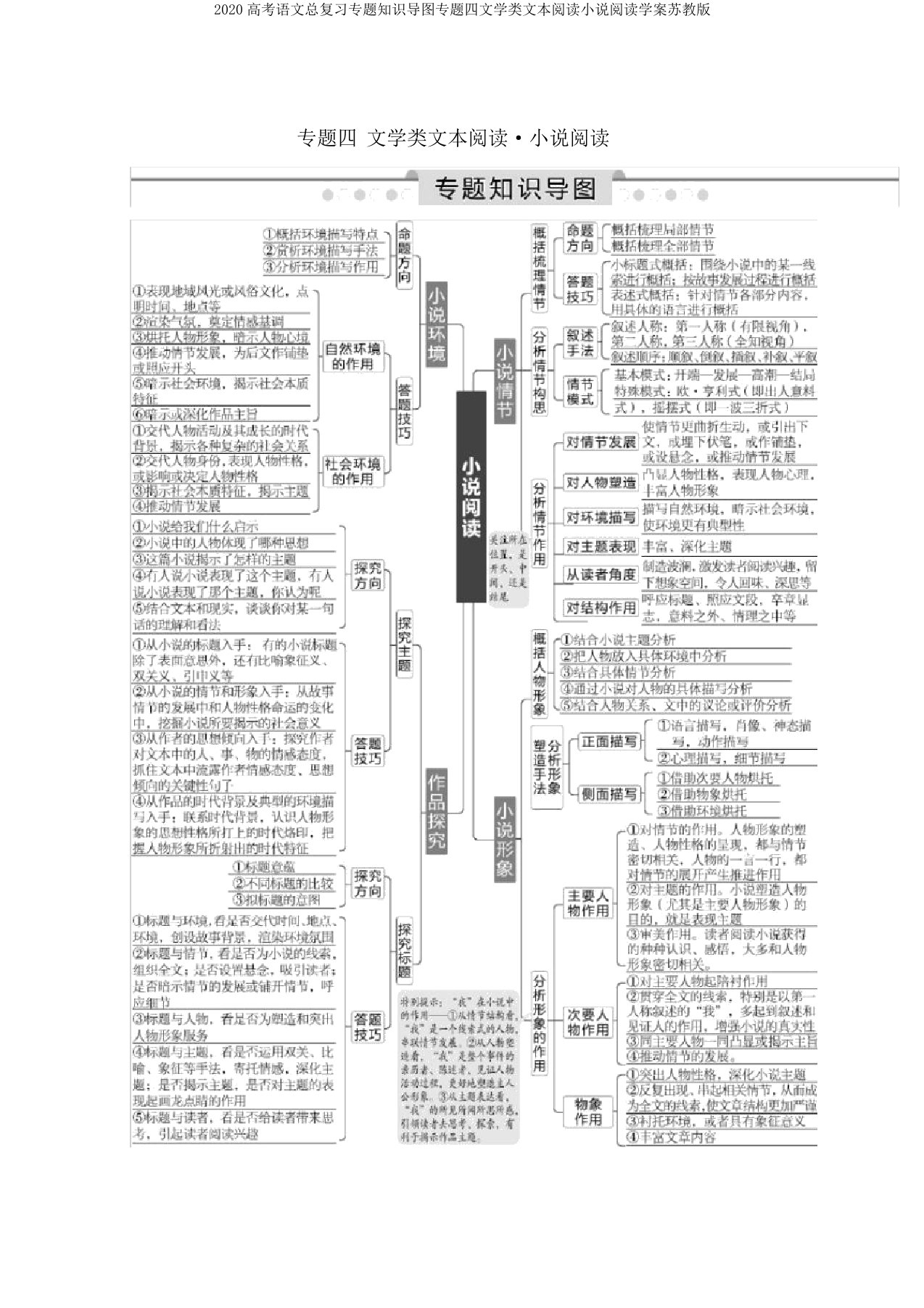 2020高考语文总复习专题知识导图专题四文学类文本阅读小说阅读学案苏教版