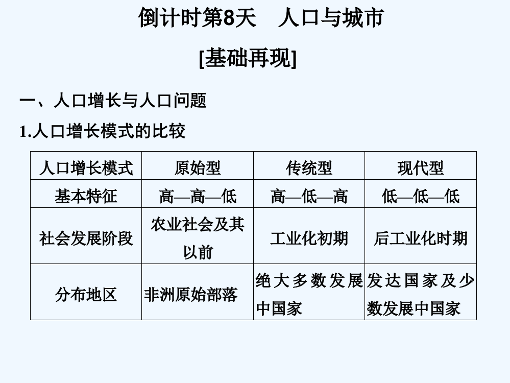 《创新设计》高考地理二轮复习（全国通用）课件