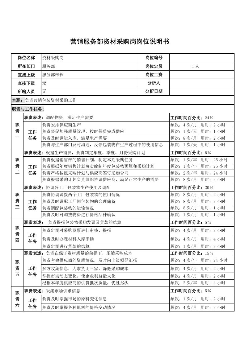 推荐-某啤酒企业营销服务部资材采购岗岗位说明书