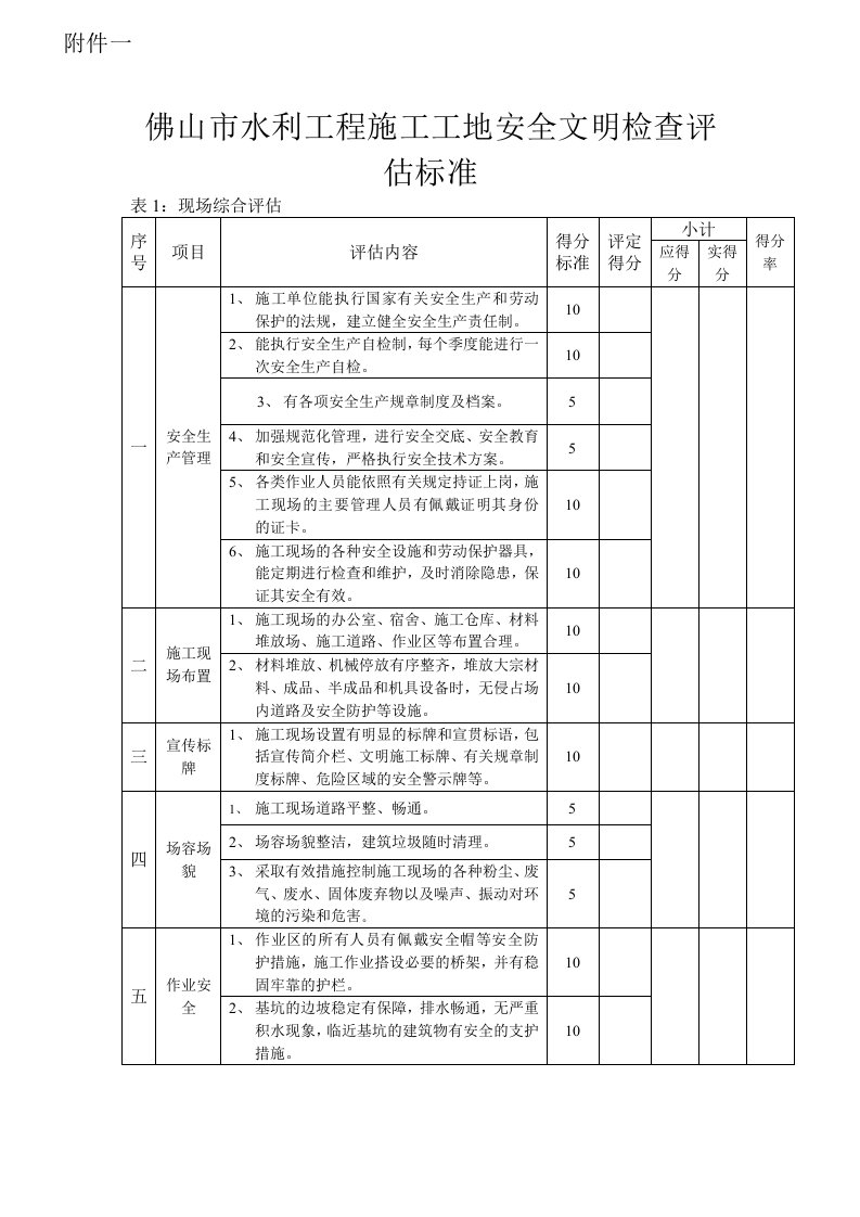 工程安全-佛山市水利工程施工工地安全文明检查评估标准