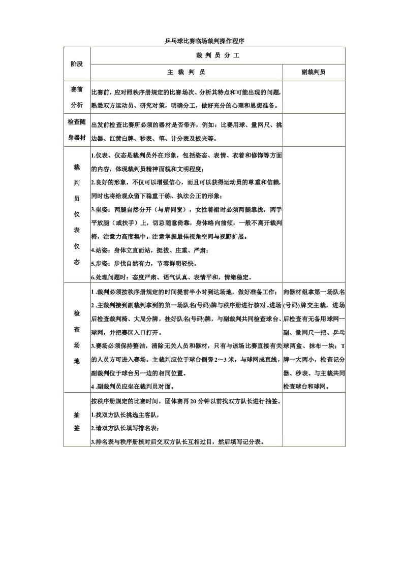 乒乓球比赛临场裁判操作程序