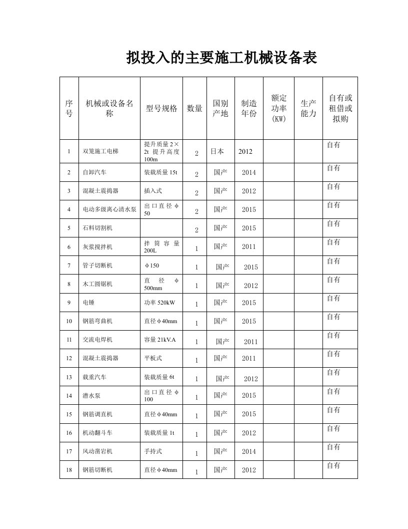 拟投入的主要施工机械设备表