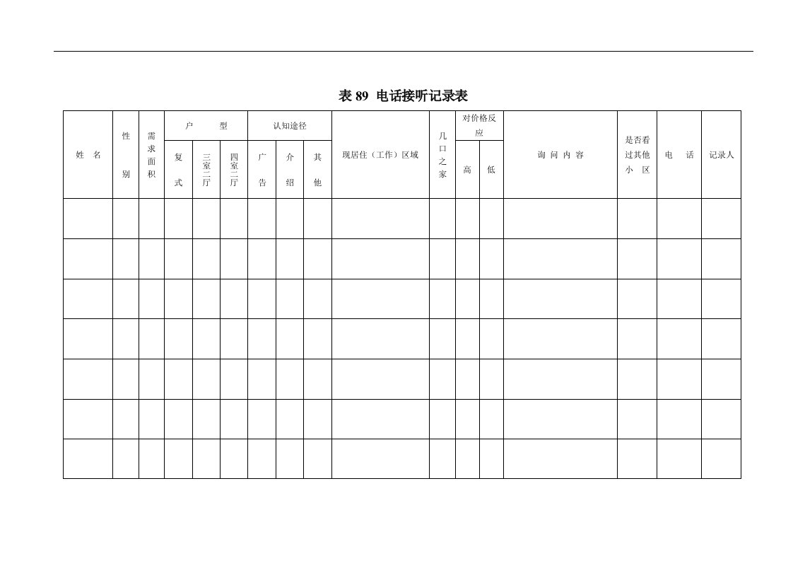 【管理精品】地产企业管理之实用地产表格-电话接听记录表(DOC)