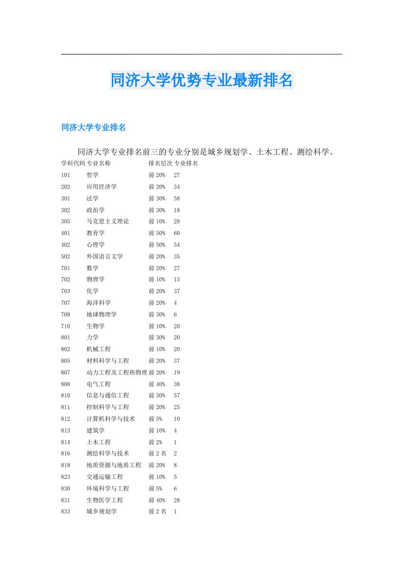 同济大学优势专业最新排名