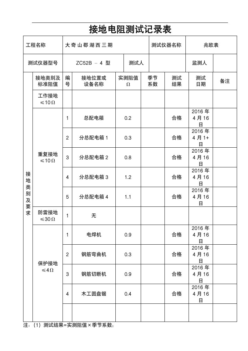 施工现场临时用电接地电阻测试记录表