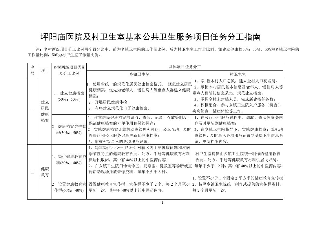 医院及村卫生室基本公共卫生服务项日任务分工指南