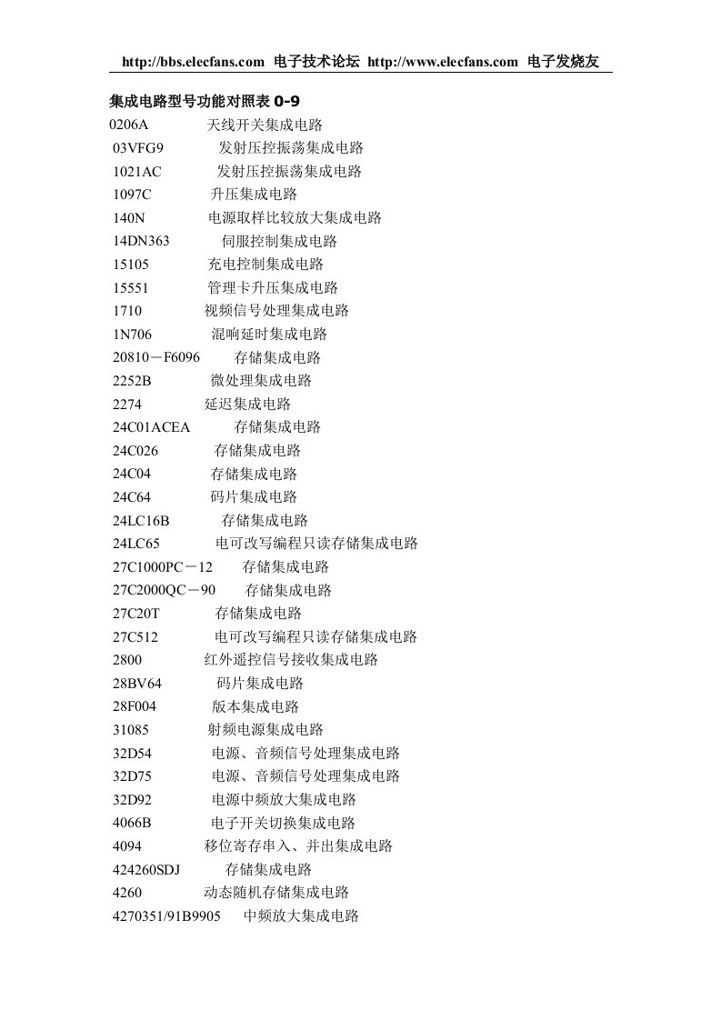 集成电路型号查询