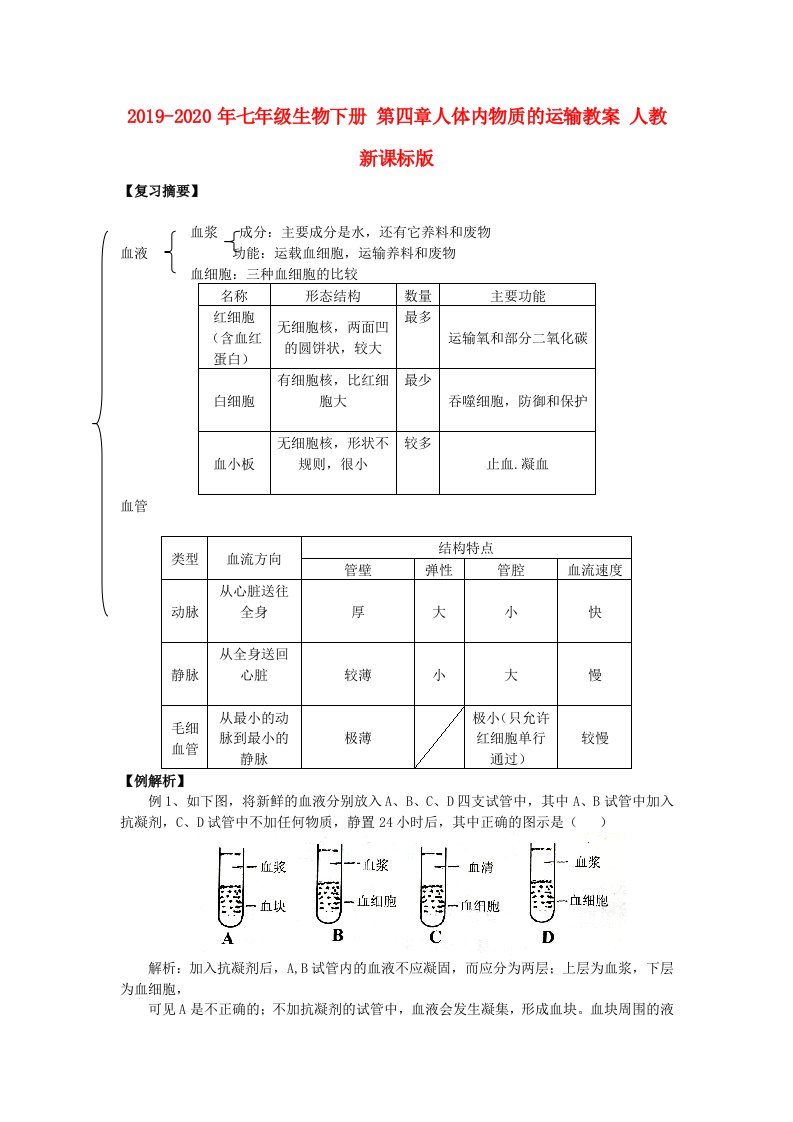 2019-2020年七年级生物下册