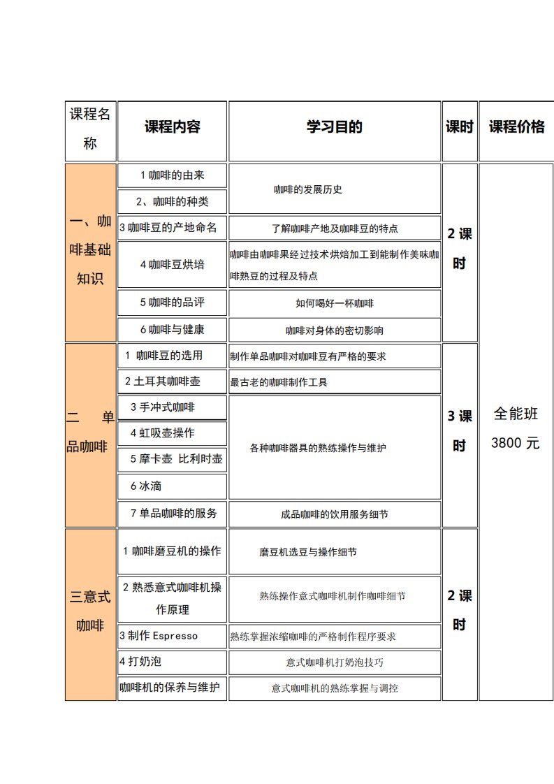 咖啡培训课程表