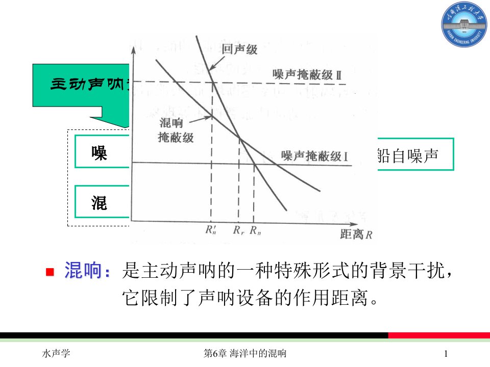 海洋中混响