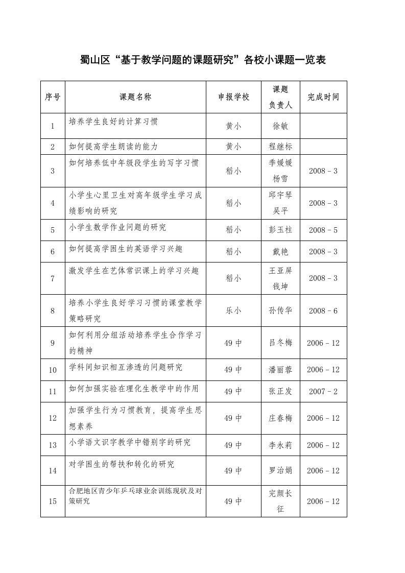 蜀山区基于教学问题的课题研究各校小课题一览表