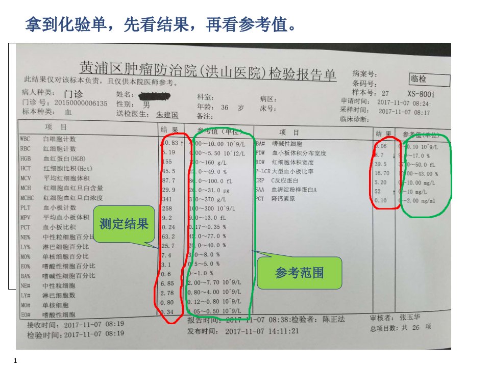 教你读懂检验报告单优质课件