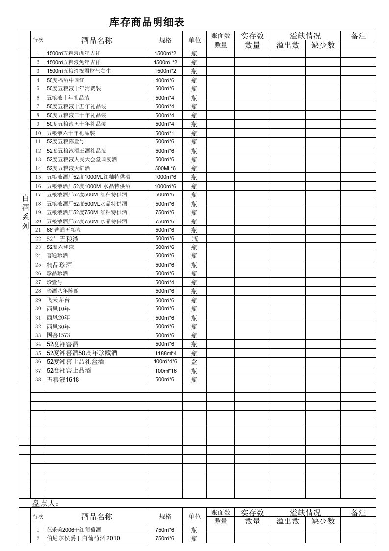 华致酒行库存商品盘点明细表