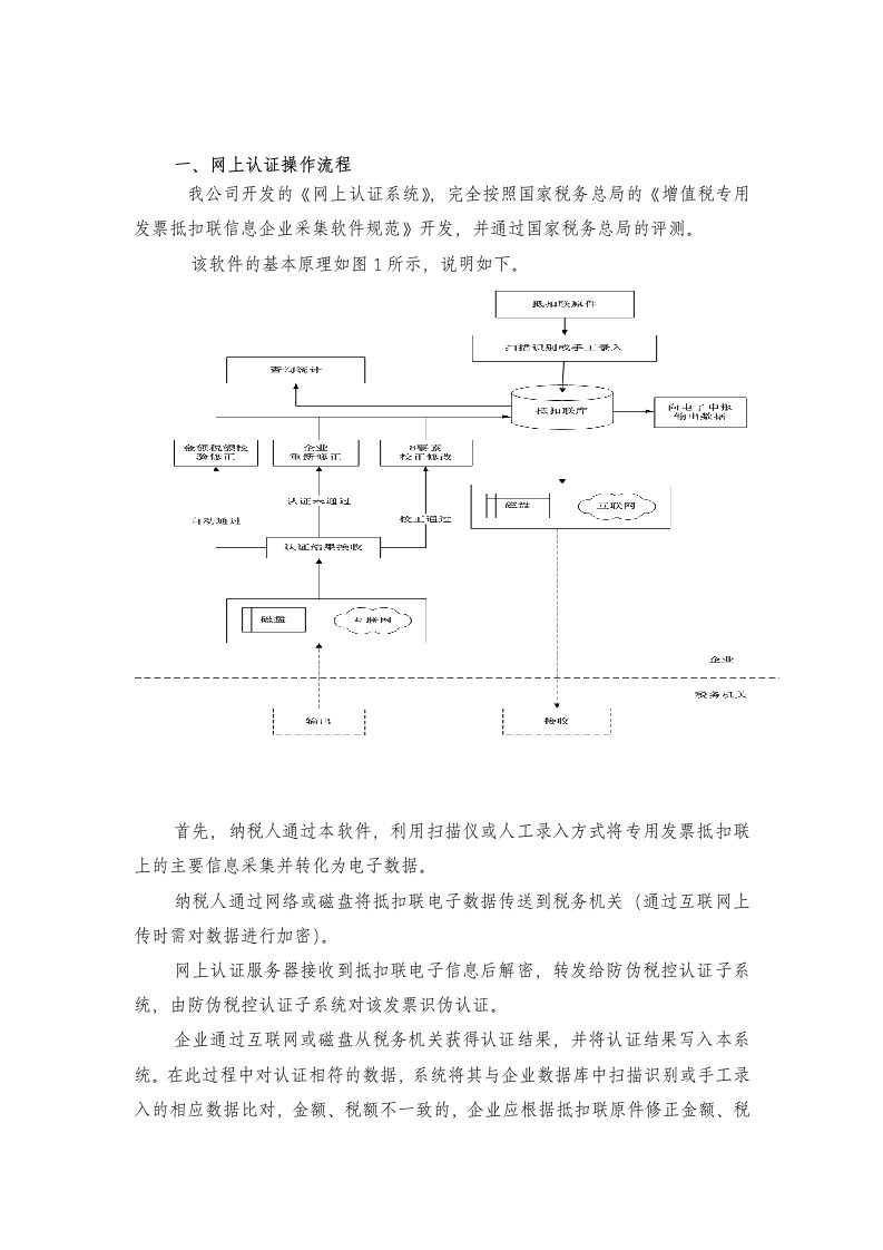 网上认证操作流程