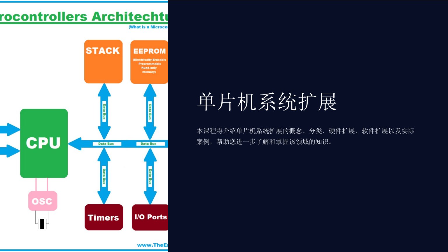 《单片机系统扩展》课件