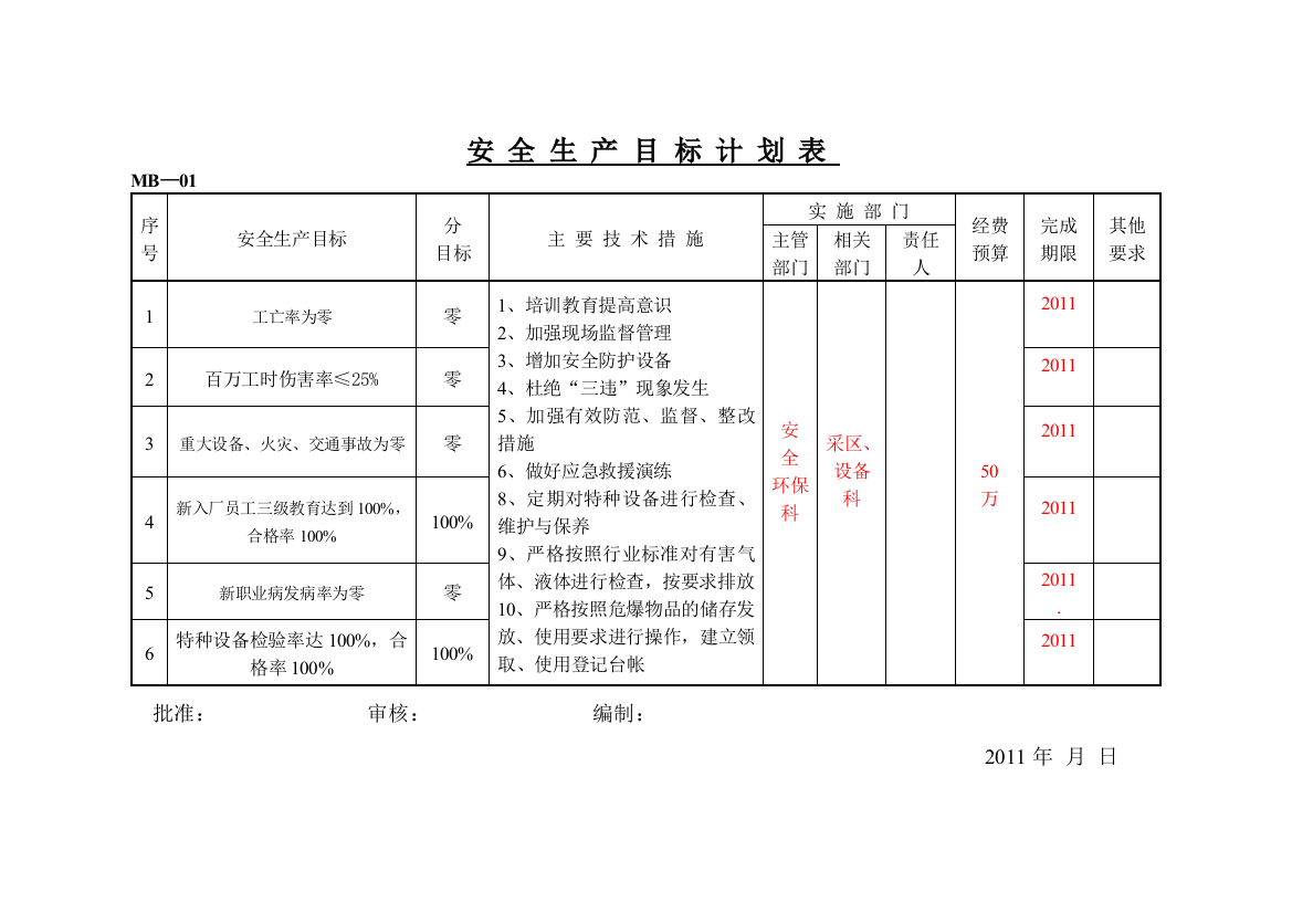 露天矿山安全记录表格