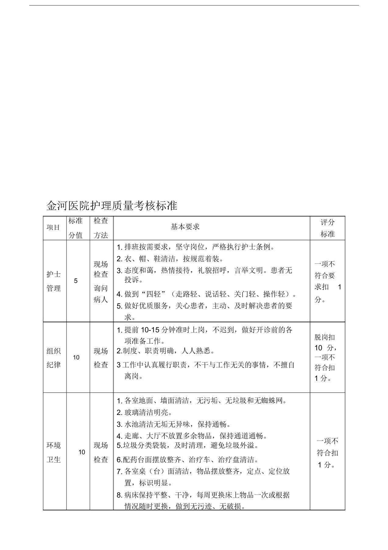 门诊部护理质量考核标准