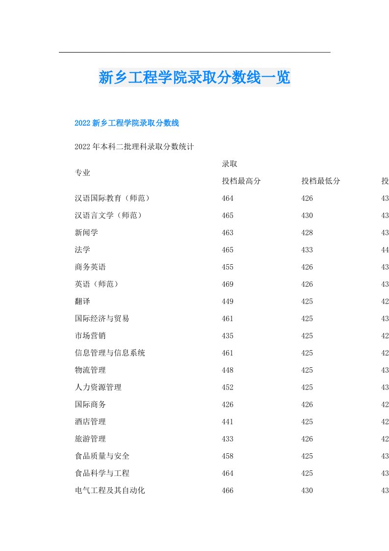 新乡工程学院录取分数线一览