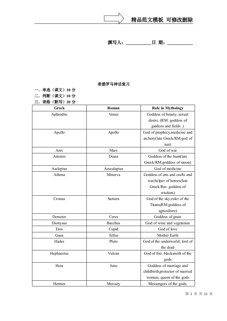 大一《希腊罗马神话》期末复习(英文)