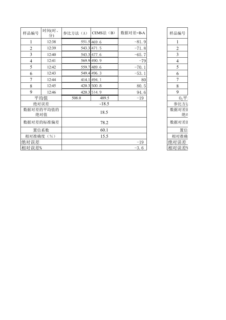 废气相对准确度计算